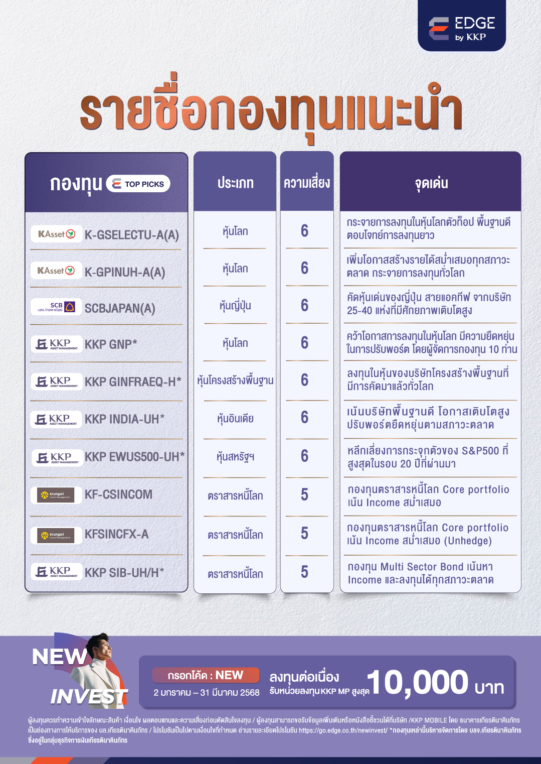 Mutual Fund List